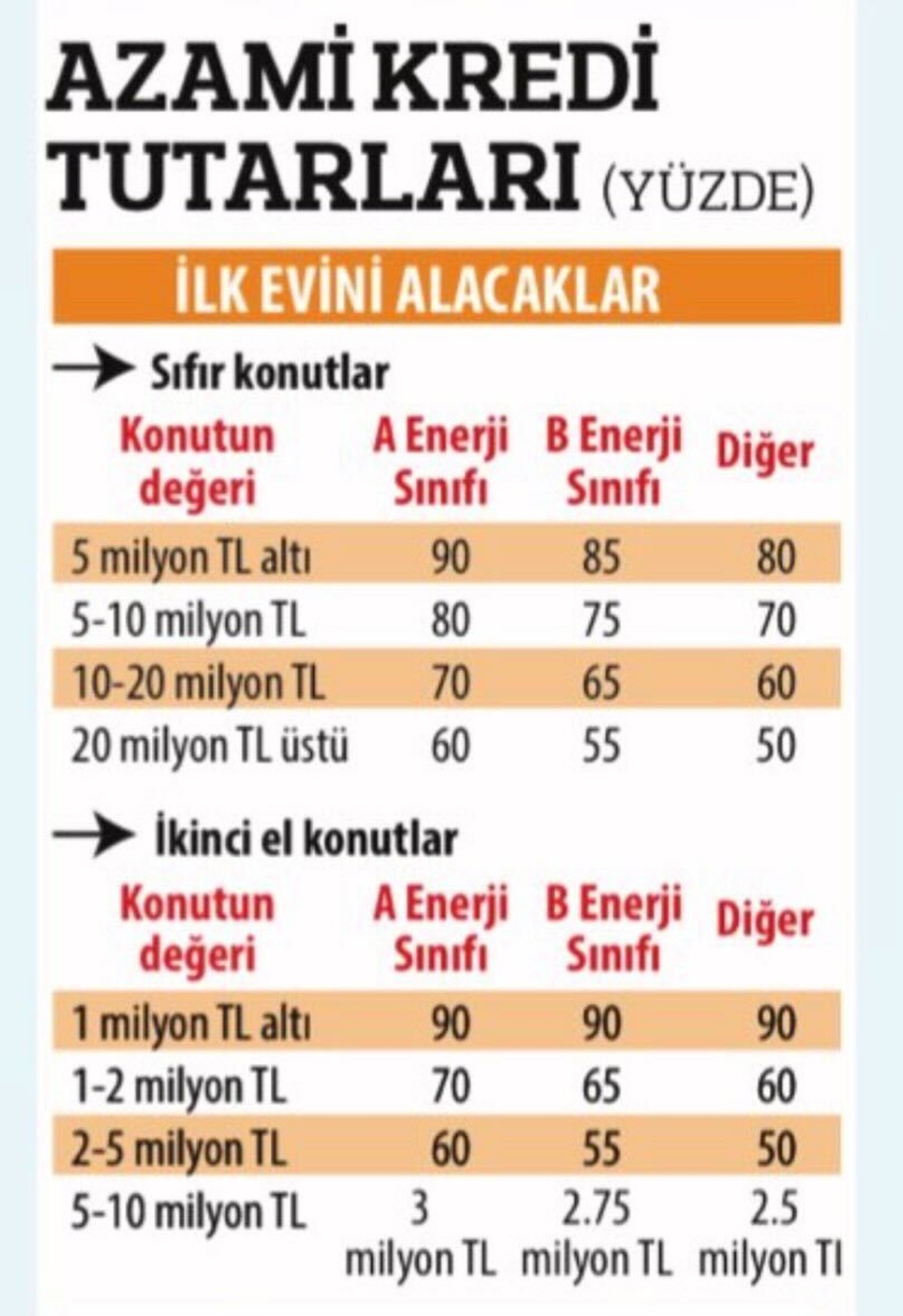 Konut piyasasında yeni dönem: Faizler düştü, kredi limitleri güncellendi!, Görsel 4