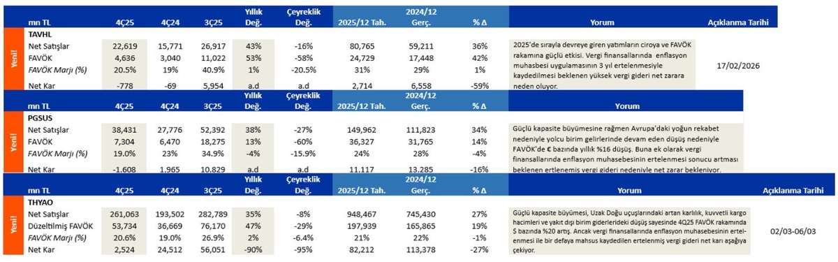 Havacılıkta %50 ye Yakın Y&uuml;kseliş Başlıyor mu? Dev Banka A&ccedil;ıkladı!, G&ouml;rsel 1