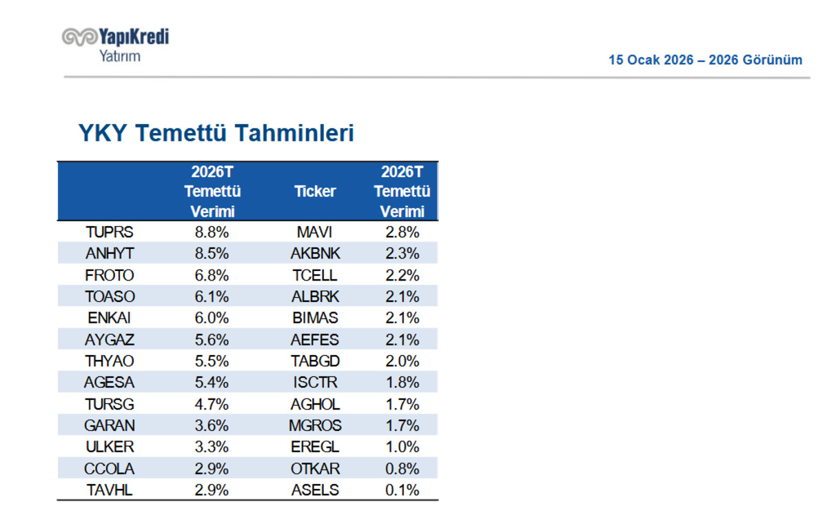 Temettü verimiyle ön plana çıkması beklenen hisseler! Zirvede TUPRS (Tüpraş) var, Görsel 1