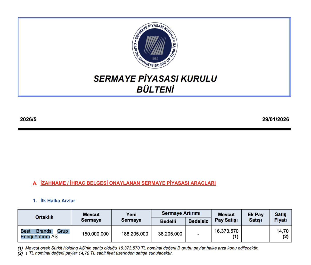 SPK’dan yeni halka arz onayı geldi! Best Brands Grup Enerji Yatırım Halka Arz Oluyor, Görsel 1