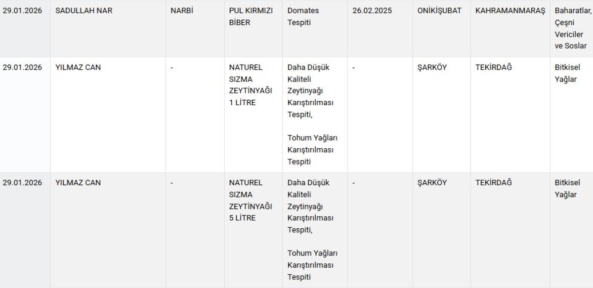 Sucuk ve d&ouml;nerde eşek eti&hellip; Vatandaşa bunları yedirmişler! Gıdada skandal listesi g&uuml;ncellendi, G&ouml;rsel 5