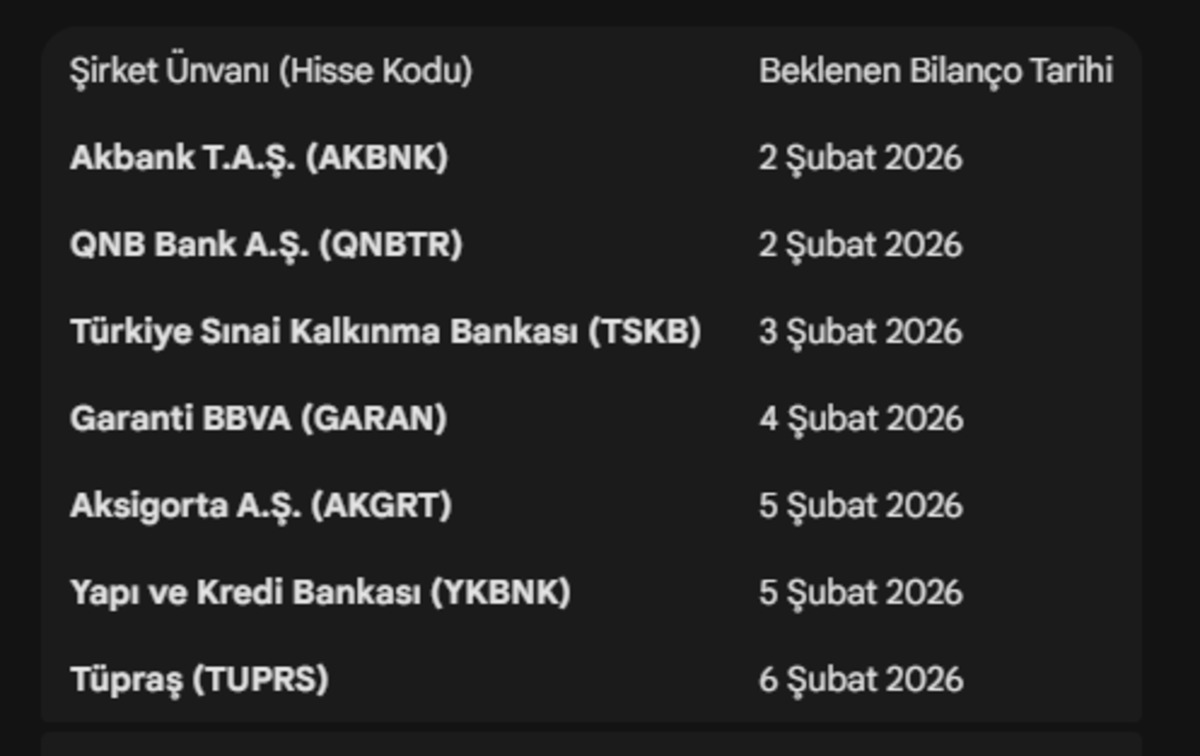 Borsa İstanbul da haftalık bilanço takvimi, Görsel 3