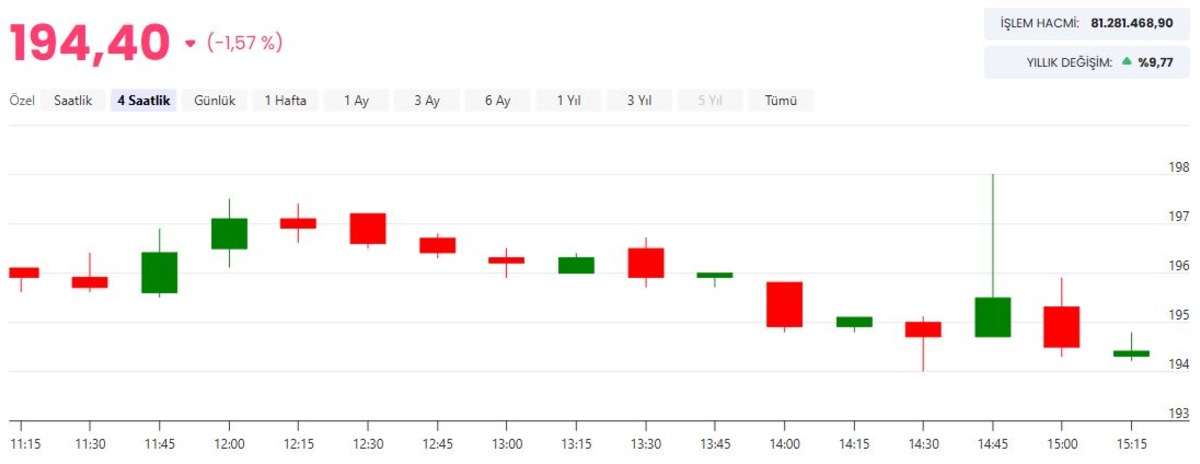SDT Uzay dan 896 bin dolarlık dev anlaşma! SDTTR hissesinde son durum, G&ouml;rsel 1