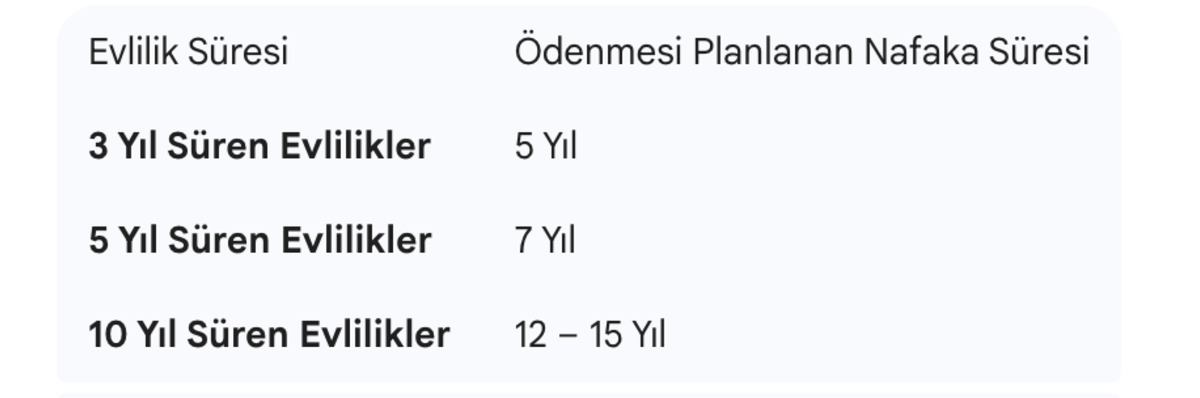 Boşanma sonrası nafakada "Süre" devrimi: Hangi evliliğe kaç yıl nafaka ödenecek?, Görsel 1