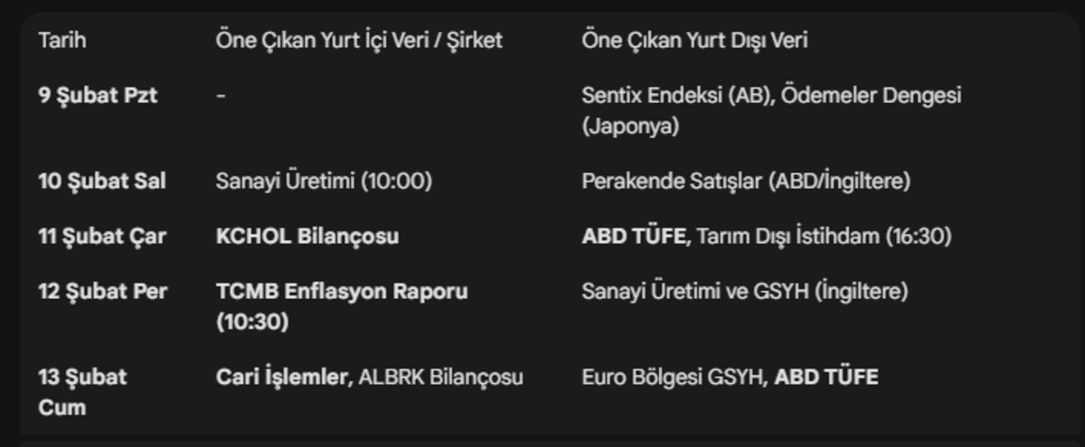 Piyasaların g&ouml;z&uuml; Ankara ve Washington&rsquo;da: İşte takip edilecek ekonomik takvim, G&ouml;rsel 3