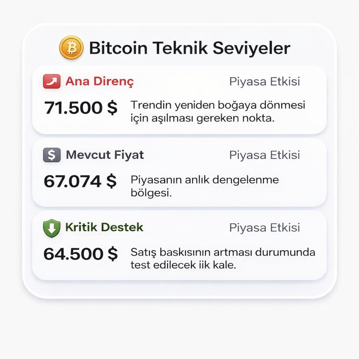 Bitcoin 67 Bin Dolar Sınırında Dengeleniyor: JPMorgan Analizi Sonrası Yeni Destek Seviyeleri Netleşti, Görsel 1