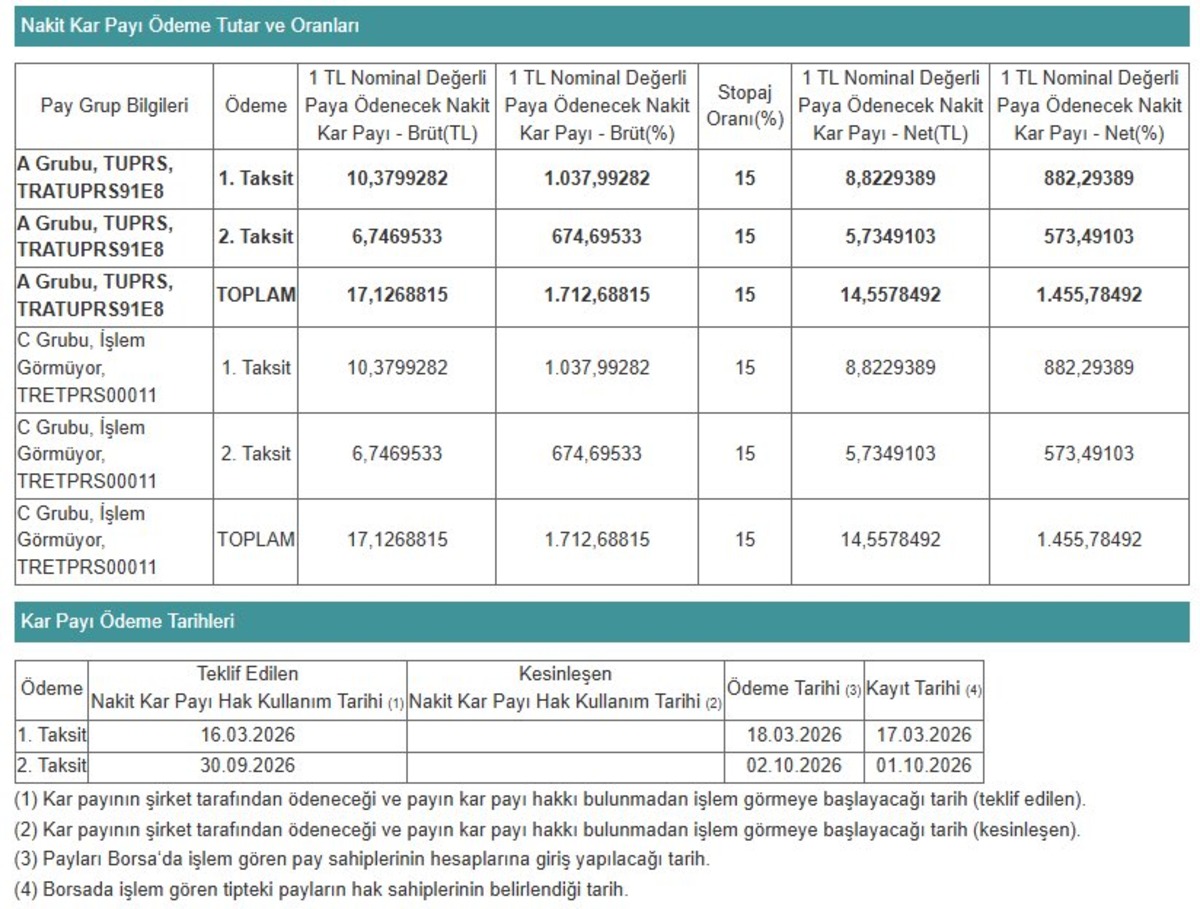 T&uuml;praş&rsquo;tan Dev Temett&uuml; Kararı: 2026&rsquo;da İki Taksit Halinde Br&uuml;t 17,12 TL &Ouml;denecek, G&ouml;rsel 1