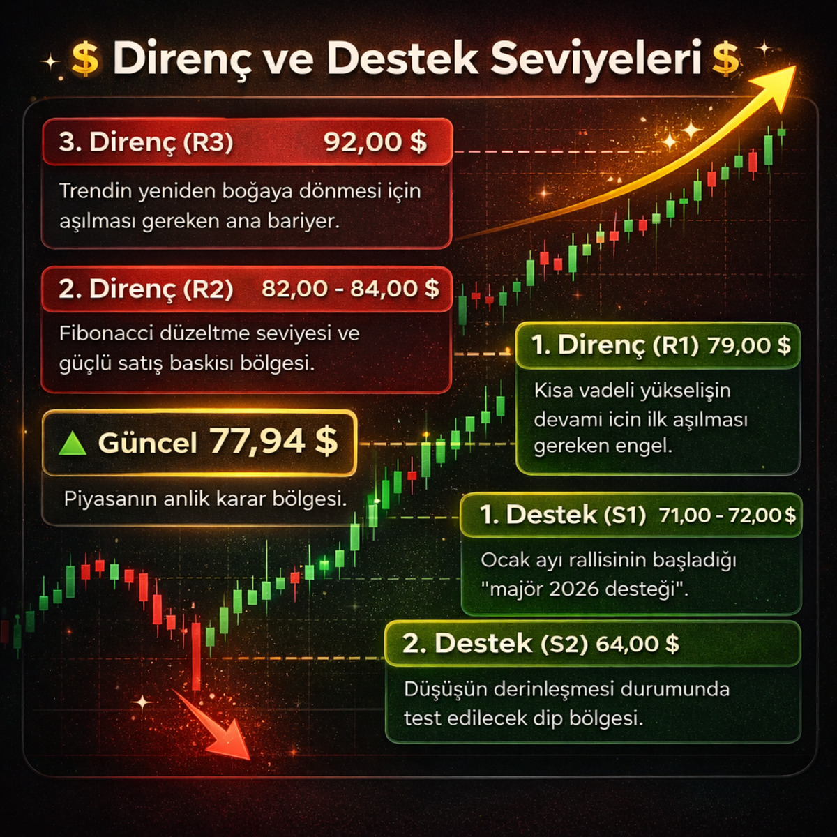 Gümüşte Citigroup Bombası: 3 Ay İçinde 150 Dolar Hedefi Geldi, Görsel 3