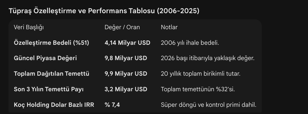 T&uuml;praş&rsquo;ın 20 yıllık ser&uuml;veni: 4,14 milyar dolardan 9,9 milyar dolarlık temett&uuml;ye, G&ouml;rsel 3