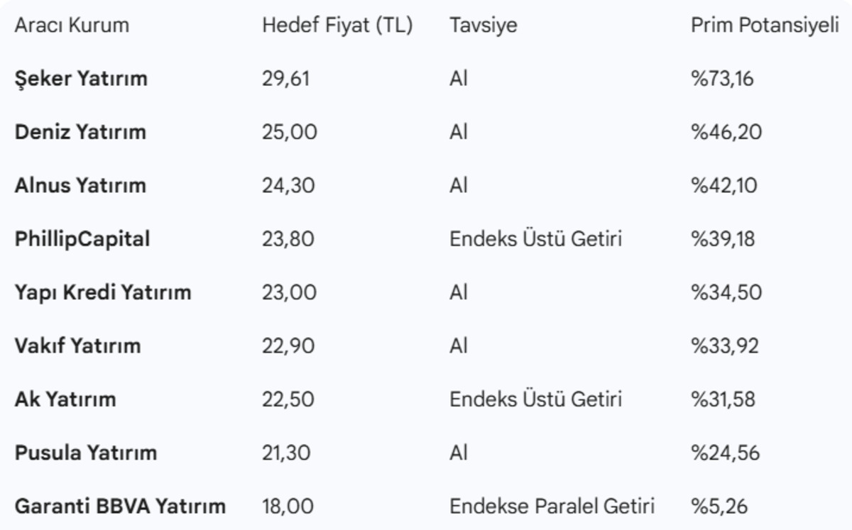 9 aracı kurum ISCTR için hedef fiyatı belirledi! Yüzde 73 yükseliş bekleniyor, Görsel 1