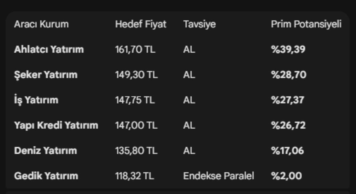 Ford Otosan (FROTO) 2025 4. çeyrek bilançosu açıklandı: Hedef fiyatlar belli oldu!, Görsel 3