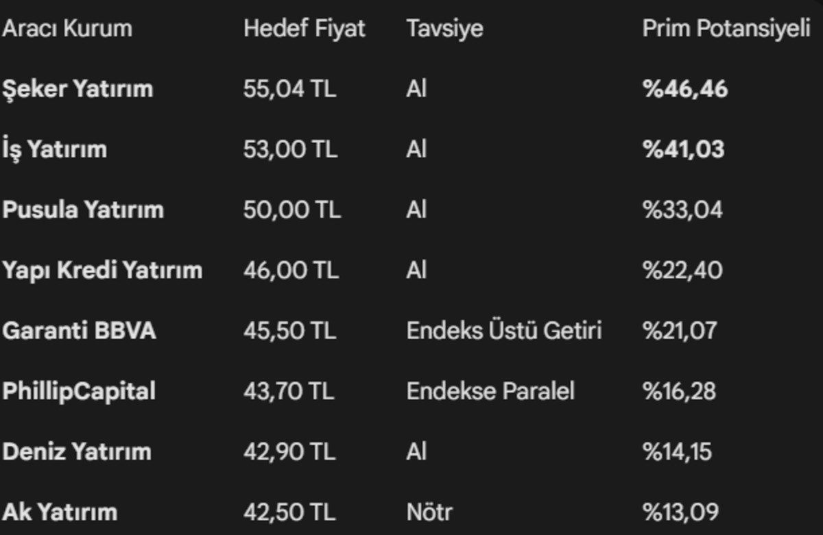 Vakıflar Bankası (VAKBN) 4.çeyrek bilançosunu açıkladı! 8 aracı kurum hedef fiyatı belirledi, Görsel 1