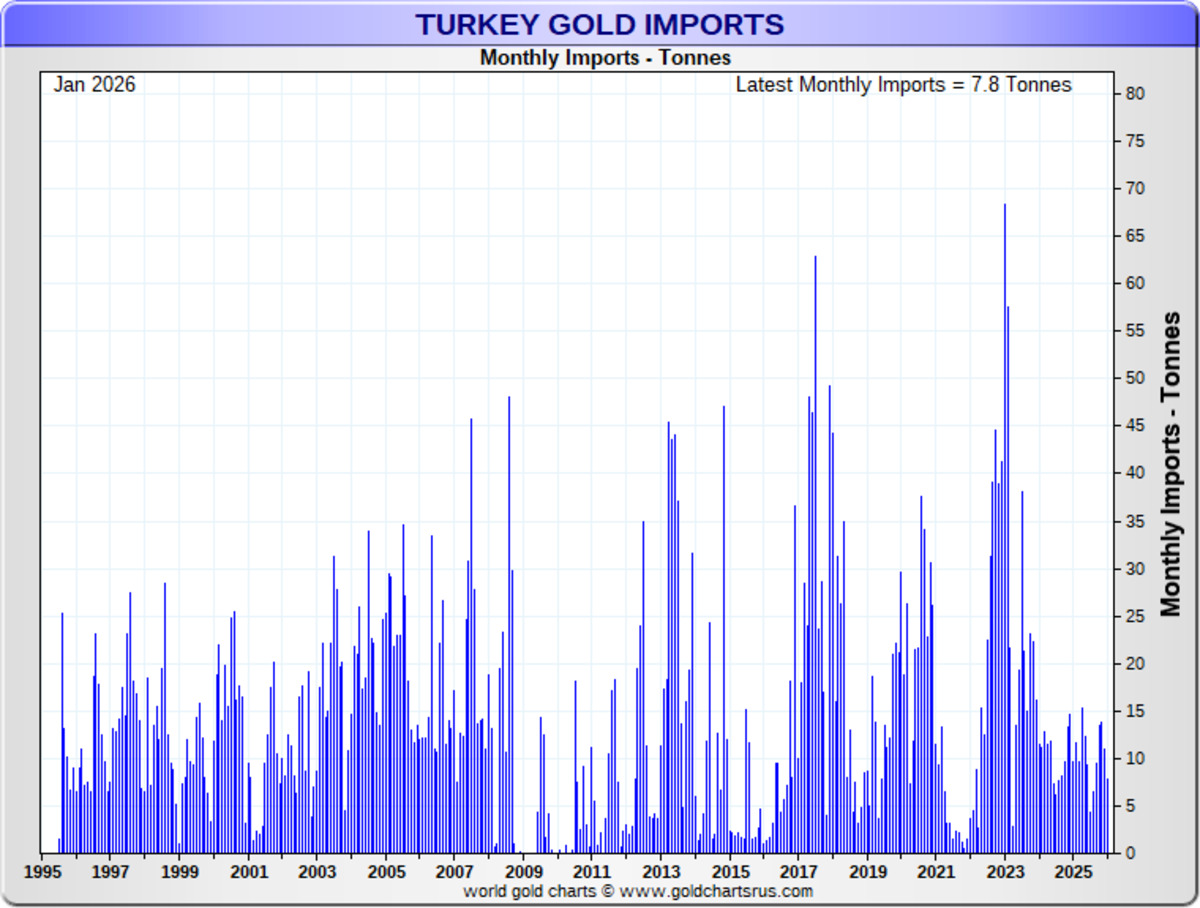 Gümüşte 273 Tonluk Ocak Patlaması! Türkiye Tarihinin En Yüksek İthalat Rakamına Ulaşıldı, Görsel 2