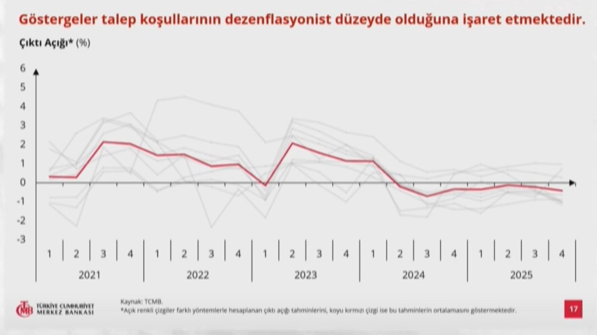 TCMB Başkanı Karahan’dan kira mesajı: Yüzde 36’ya kadar çıkabilir, Görsel 1