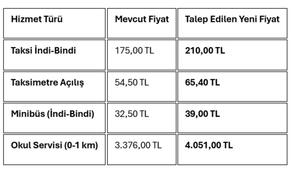 İstanbul&rsquo;da toplu ulaşıma zam mı geliyor? İBB teklif verdi!, G&ouml;rsel 3