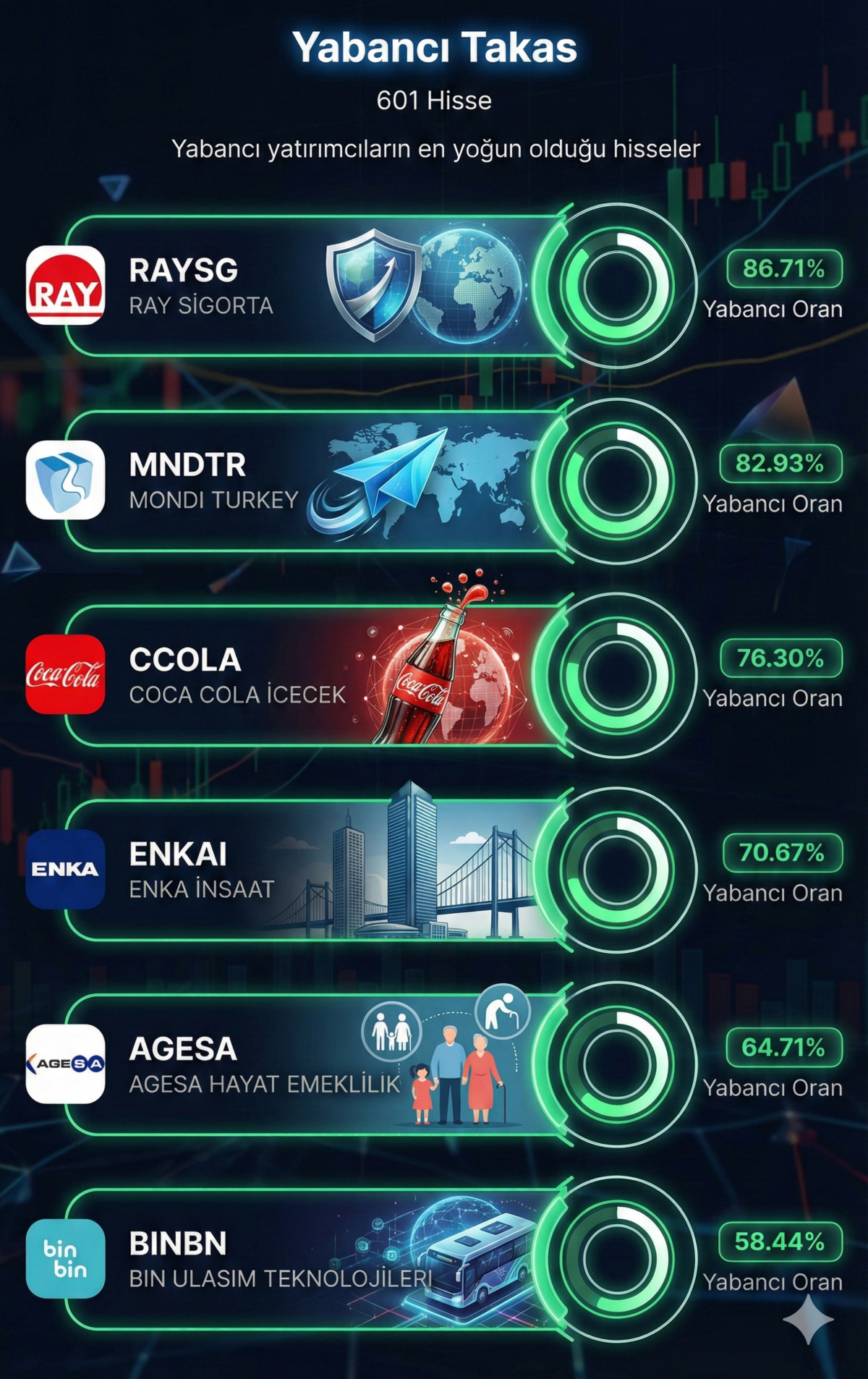 Yabancı Yatırımcıların En Fazla Aldığı Hisseler, G&ouml;rsel 1