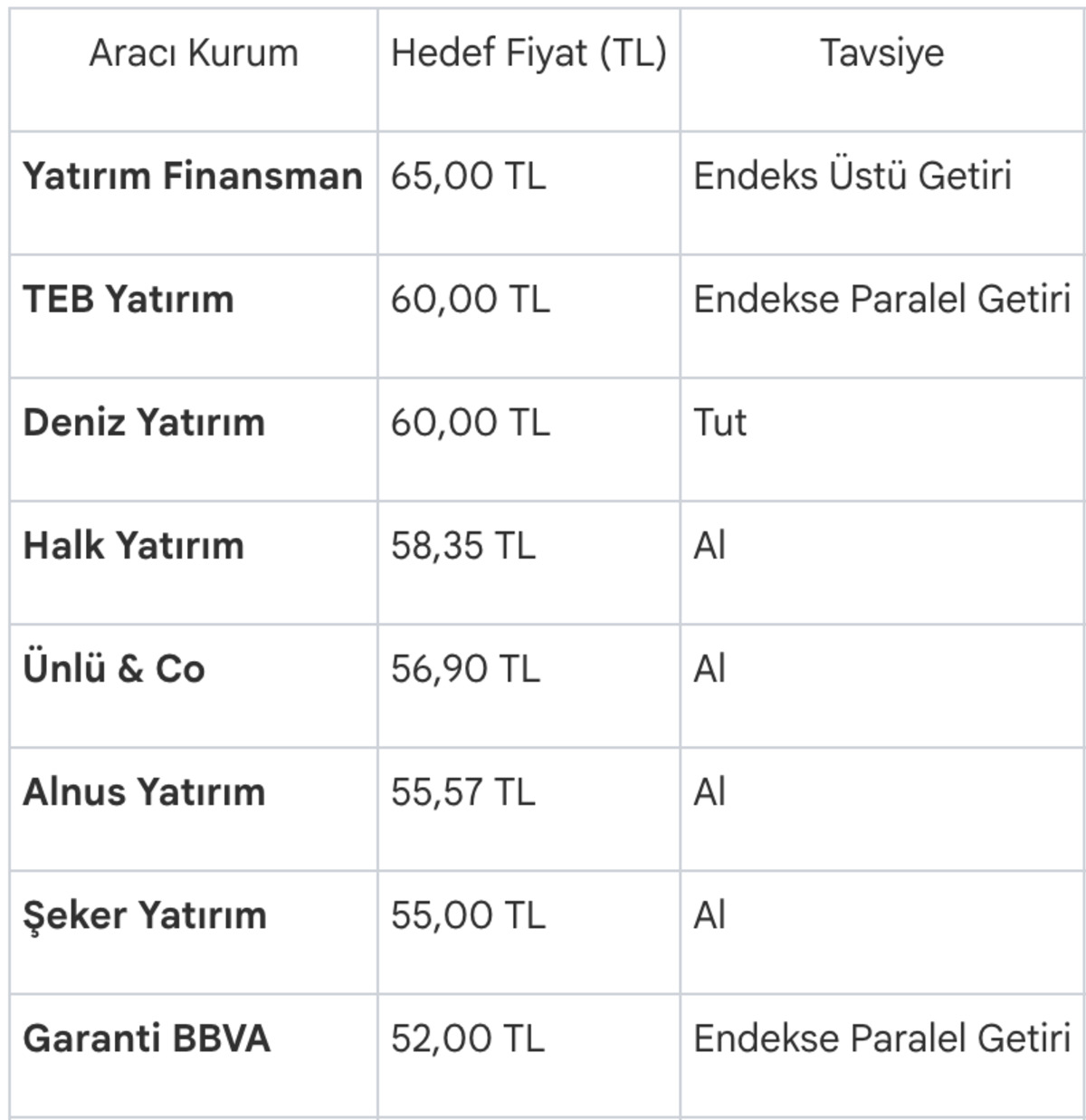 Şişecam (SISE) Hedef Fiyat 2026: Analistlerin G&uuml;ncel Yorumları, G&ouml;rsel 1