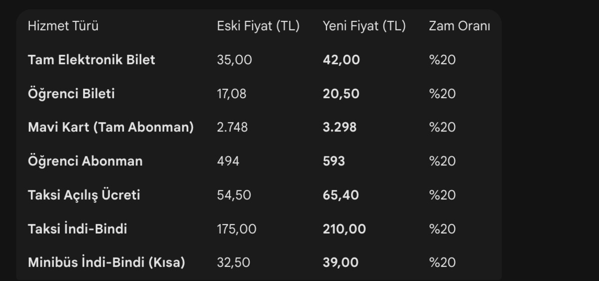 C&uuml;zdanlar Yanacak! İstanbul da Toplu Ulaşıma Dev Zam: İşte Kuruşu Kuruşuna Yeni Liste, G&ouml;rsel 1