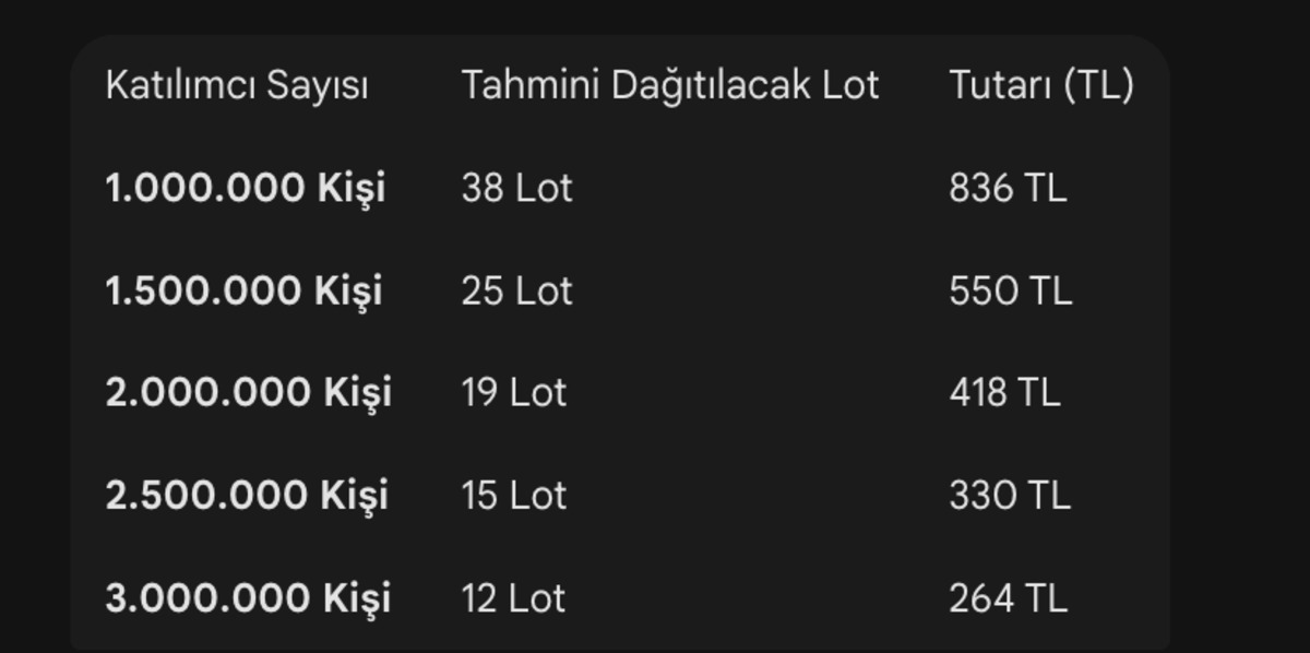 Empa Elektronik Halka Arz Oluyor! Empa Elektronik Halka Arzı Ne Zaman? Kaç Lot Verir?, Görsel 1
