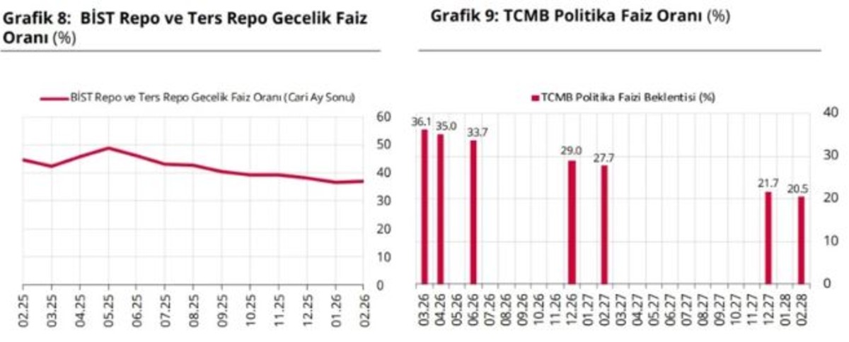 TCMB Piyasa Katılımcıları Anketi a&ccedil;ıklandı! Yıl sonu dolar ve enflasyon beklentisi belli oldu, G&ouml;rsel 4