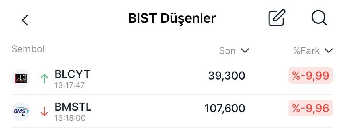 BIST 100 Rekora Koşarken BLCYT ve BMSTL taban seviyesine geriledi, G&ouml;rsel 1