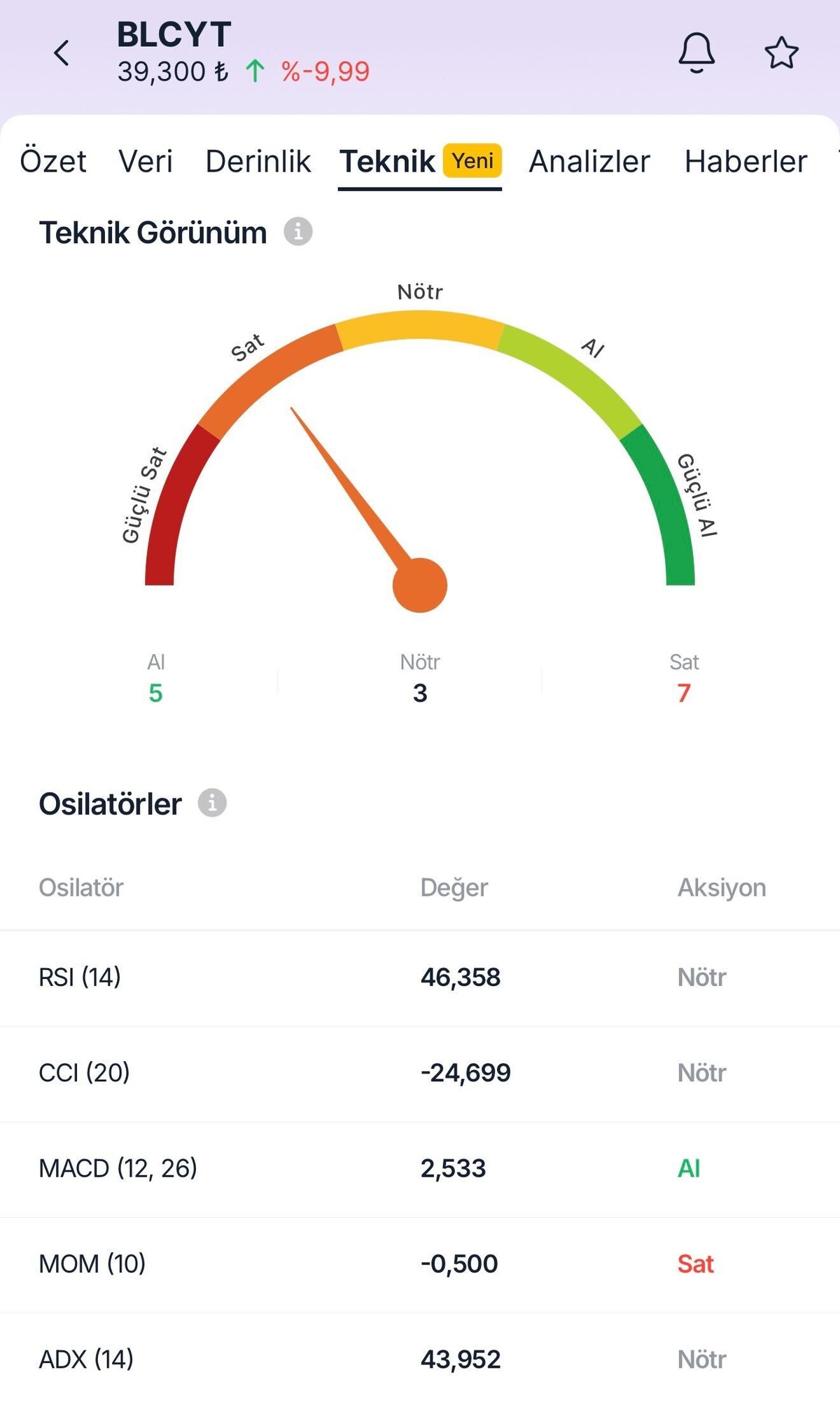 BIST 100 Rekora Koşarken BLCYT ve BMSTL taban seviyesine geriledi, G&ouml;rsel 2
