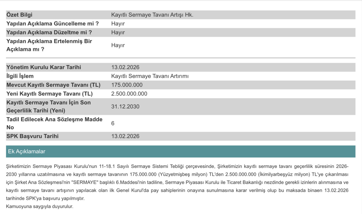 DURKN Bedelsiz Mi Verecek? %1328 Sermaye Tavanı Artışının Perde Arkası, Görsel 1