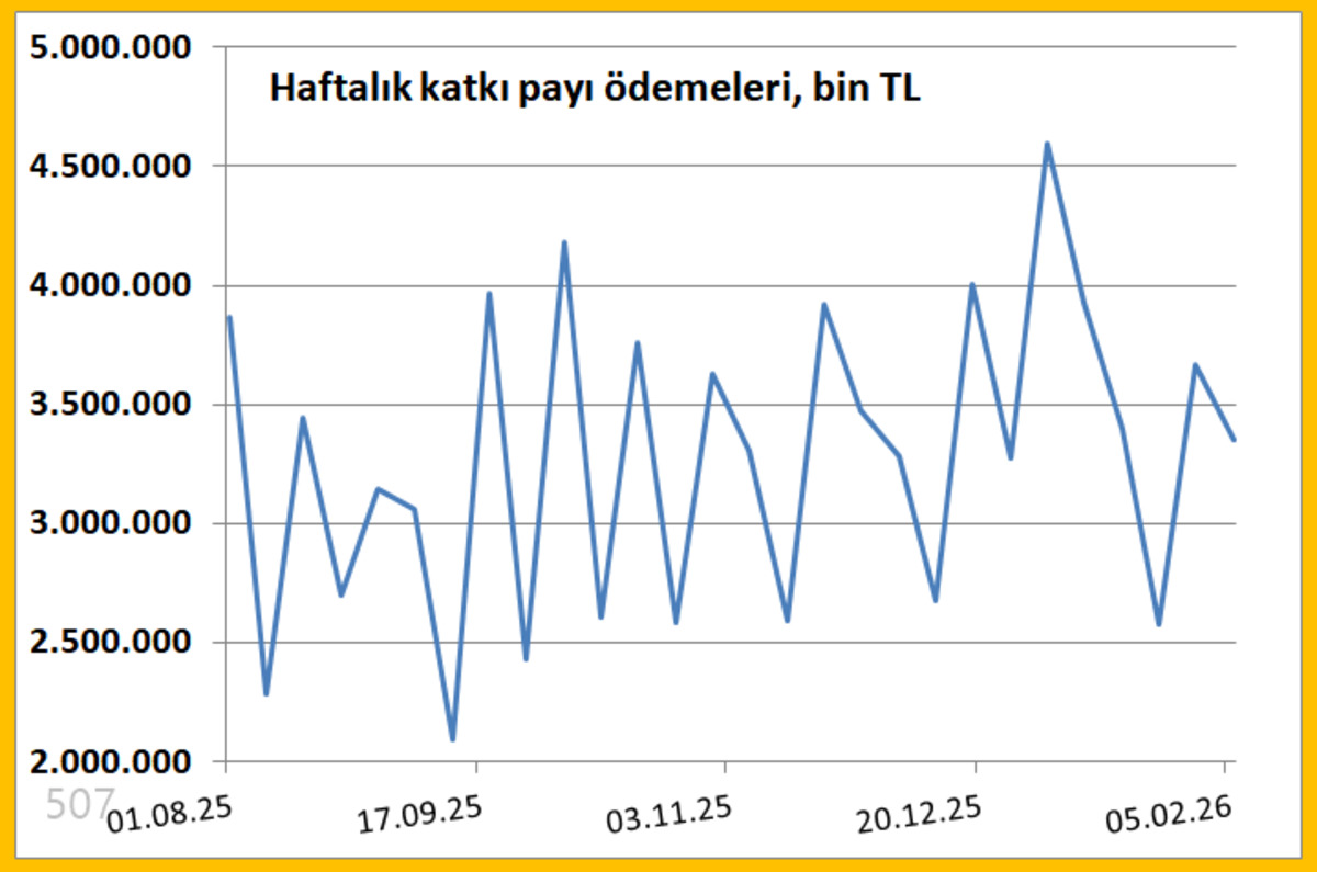 %20 Kararı Sonrası BES’te Sessiz Yavaşlama: Sistem Negatife Dönmedi Ama…, Görsel 2