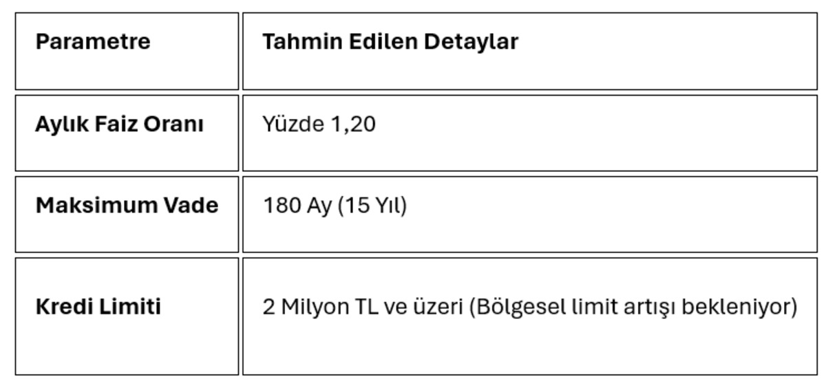 1.20 faizli konut kredisi için tarih netleşti mi? İlk evim konut kredisine kimler başvurabilir?, Görsel 2