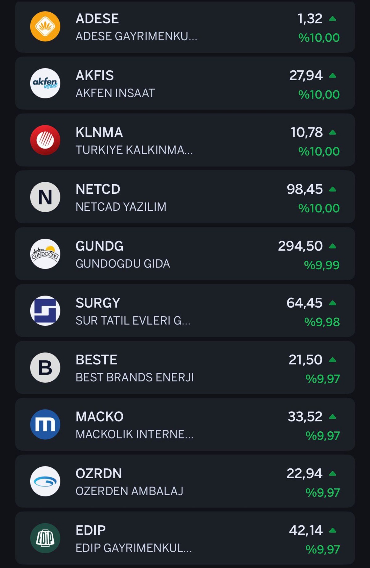 Borsa İstanbul da tarihi g&uuml;n: BIST 100 neden y&uuml;kseldi, hangi hisseler "tavan" yağmuruna tutuldu?, G&ouml;rsel 2