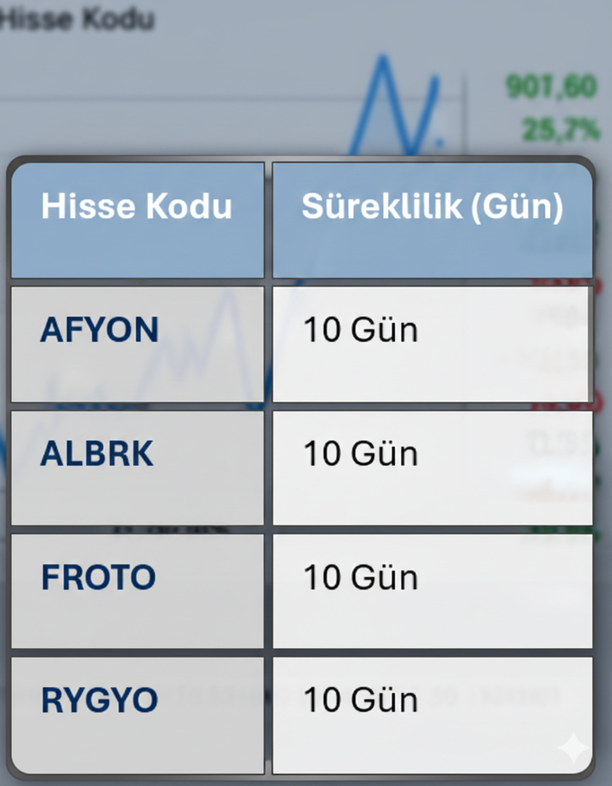 Borsa İstanbul da yabancı rotası: Arzum ve Pegasus g&ouml;zde oldu!, G&ouml;rsel 2
