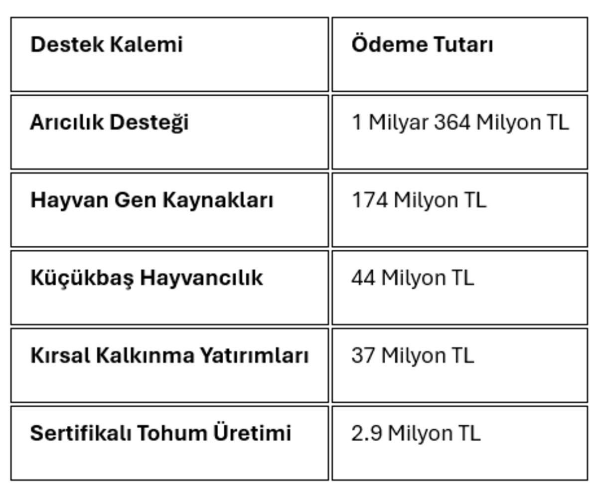 2026 mazot ve g&uuml;bre desteği ne zaman yatacak? Bakanlık &ouml;deme takvimi ve sorgulama ekranı, G&ouml;rsel 3