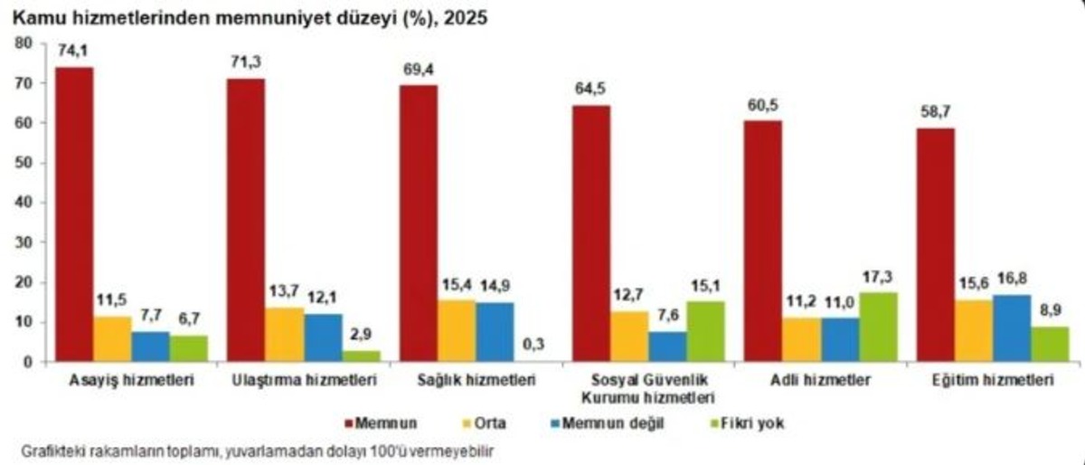 T&Uuml;İK a&ccedil;ıkladı! Mutluluk y&uuml;kseldi ama hayat pahalılığı ilk sırada, G&ouml;rsel 5