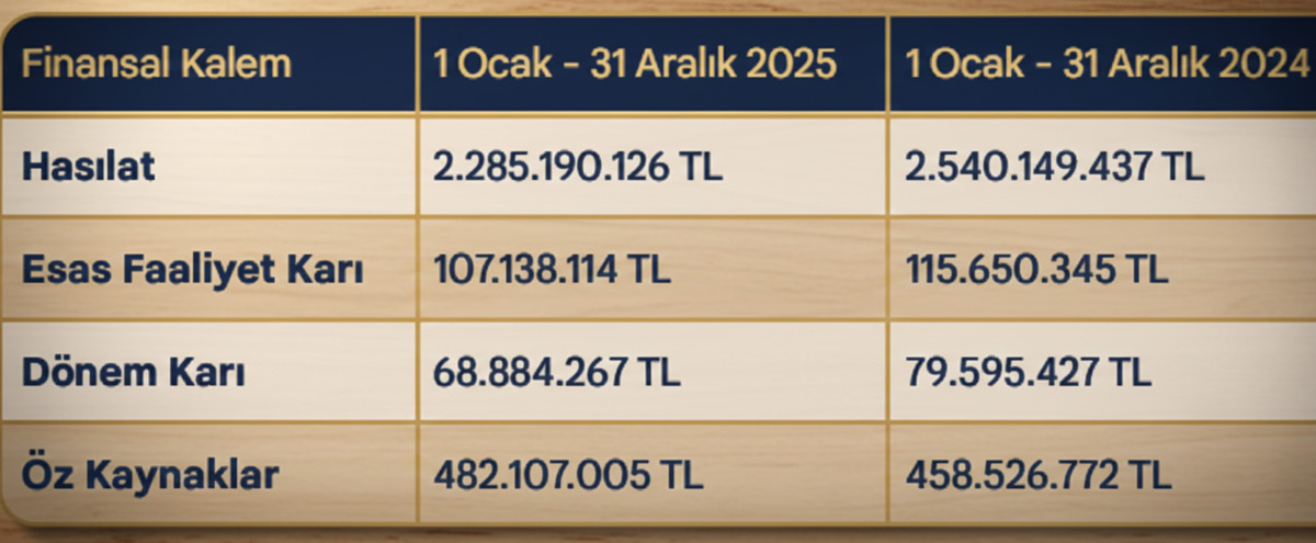 PKART neden tavan oldu?, Görsel 2