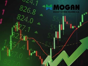 Mogan Enerji (MOGAN) neden tavan oldu?