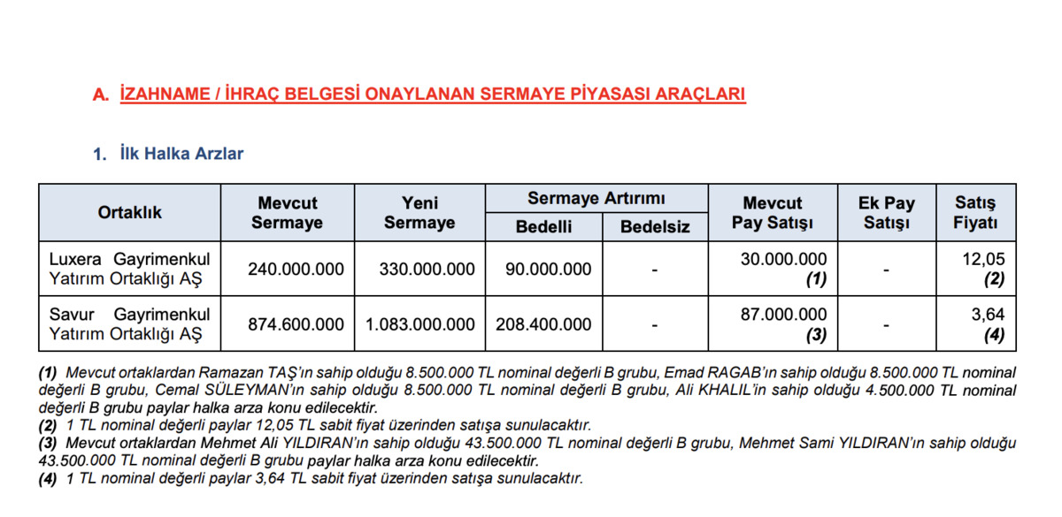 Luxera ve Savur gayrimenkul halka arz oluyor! Kaç lot verir, halka arzlar ne zaman?, Görsel 1