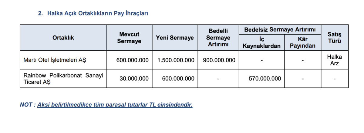 Yüzde 1900 bedelsiz onaylandı! Rainbow da 100 lotunuz 2 bin lot olacak, Görsel 1