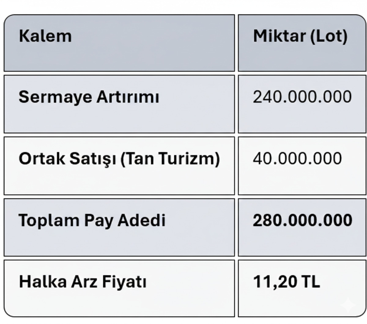 Ata Turizm&rsquo;den (ATATR) dev başlangı&ccedil;: 372 milyon lotluk tavan duvarı kuruldu!, G&ouml;rsel 2