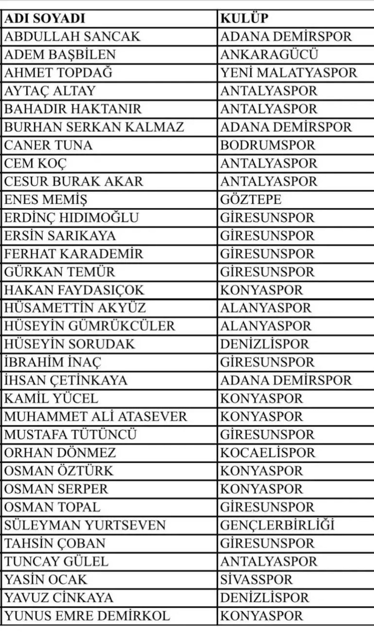 Futbolda bahis operasyonu! İşte g&ouml;zaltına alınanların tam listesi, G&ouml;rsel 1