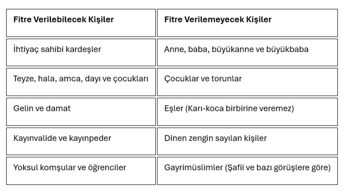 2026 fitre bedeli belli oldu: Kişi başı fitre parası ne kadar, ne zaman verilir? Fitre ve fidye hakkında her şey, G&ouml;rsel 4