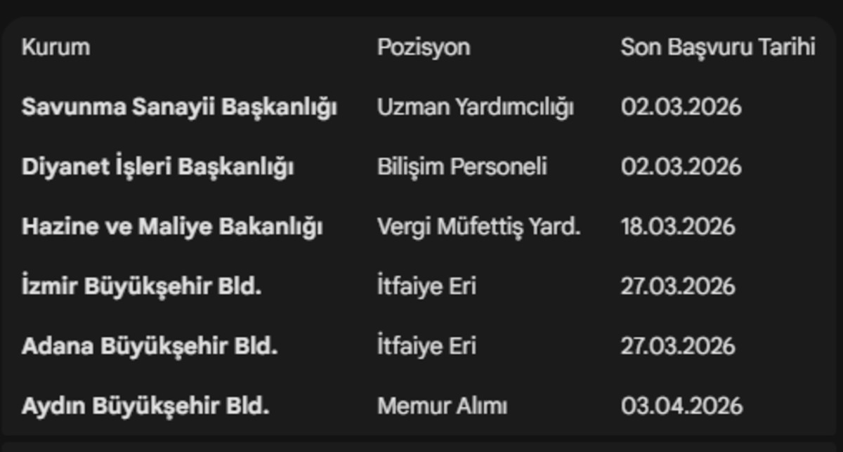 Memur adaylarının dikkatine! O ilanlar i&ccedil;in s&uuml;re doluyor: Belediye ve bakanlıklar &ccedil;ok sayıda personel alımı yapıyor, G&ouml;rsel 4