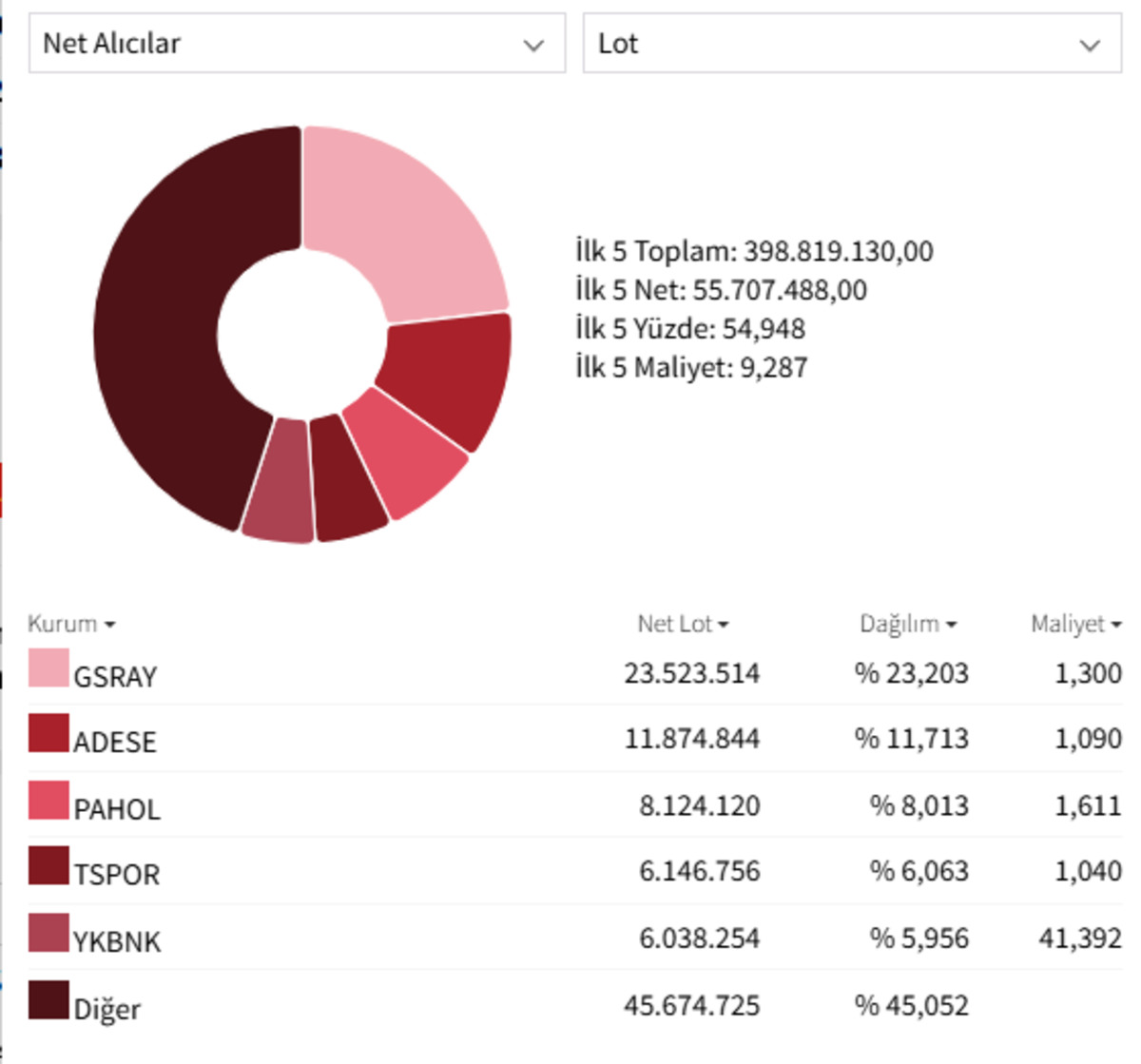 BIST 100&rsquo;de savaş fiyatlaması: Borsa İstanbul d&uuml;şerken BofA en &ccedil;ok o hisseleri aldı!, G&ouml;rsel 2