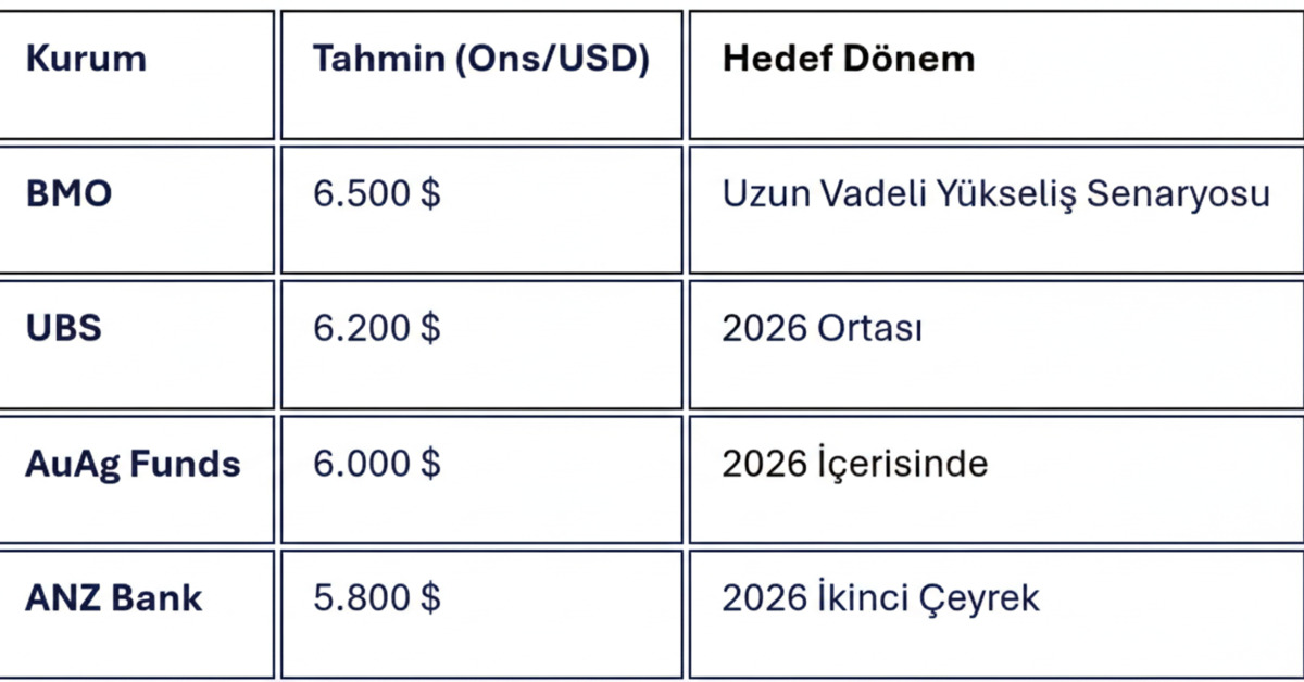 Yatırımcı i&ccedil;in şartlar değişti: Altın satmanın zamanı mı? Analistler uyarıyor: &ldquo;Artık riskli!&rdquo;, G&ouml;rsel 2