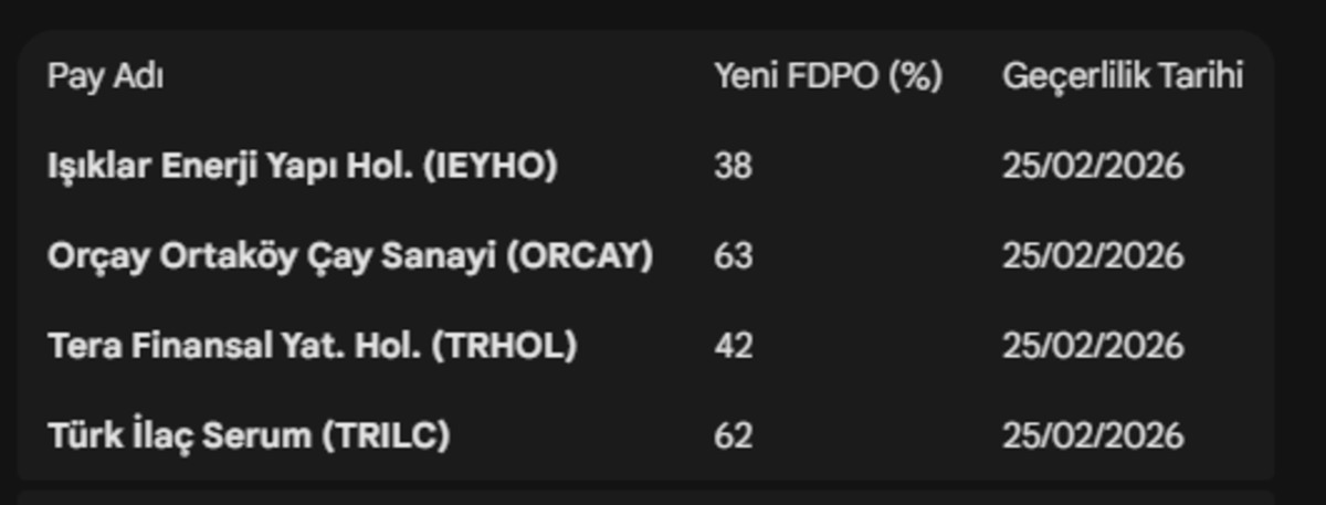 IEYHO, TRHOL, TRILC… O hisselerin halka açıklık oranı güncellendi, Görsel 1