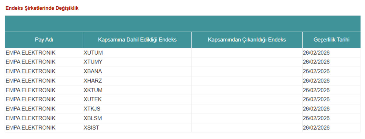 Empa Elektronik (EMPAE) 9 endekste borsaya merhaba diyor: İşlem tarihi belli oldu, Görsel 1