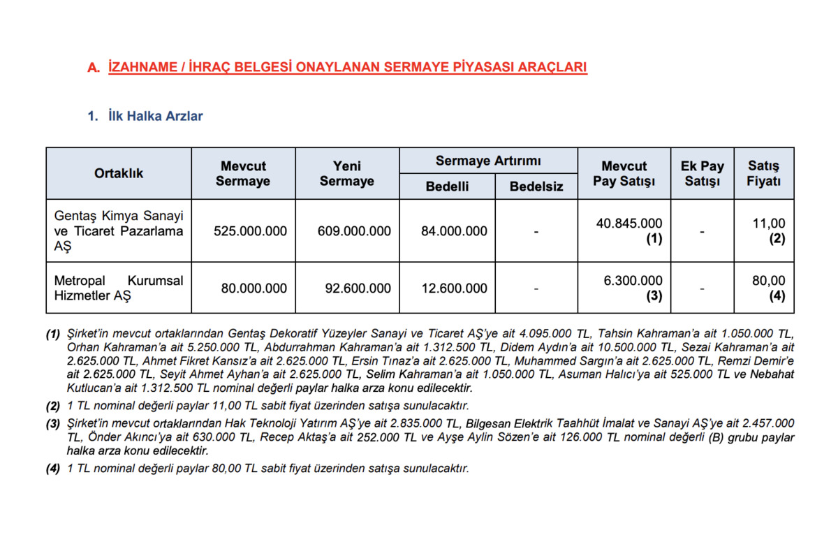 Gentaş Kimya ve Metropal Kurumsal Halka Arz Oluyor! Kaç lot verir, halka arzlar ne zaman?, Görsel 1