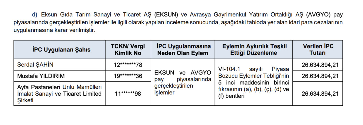 SPK’dan EKSUN ve AVGYO Pay İşlemlerine 79,9 Milyon TL’lik İdari Para Cezası, Görsel 1