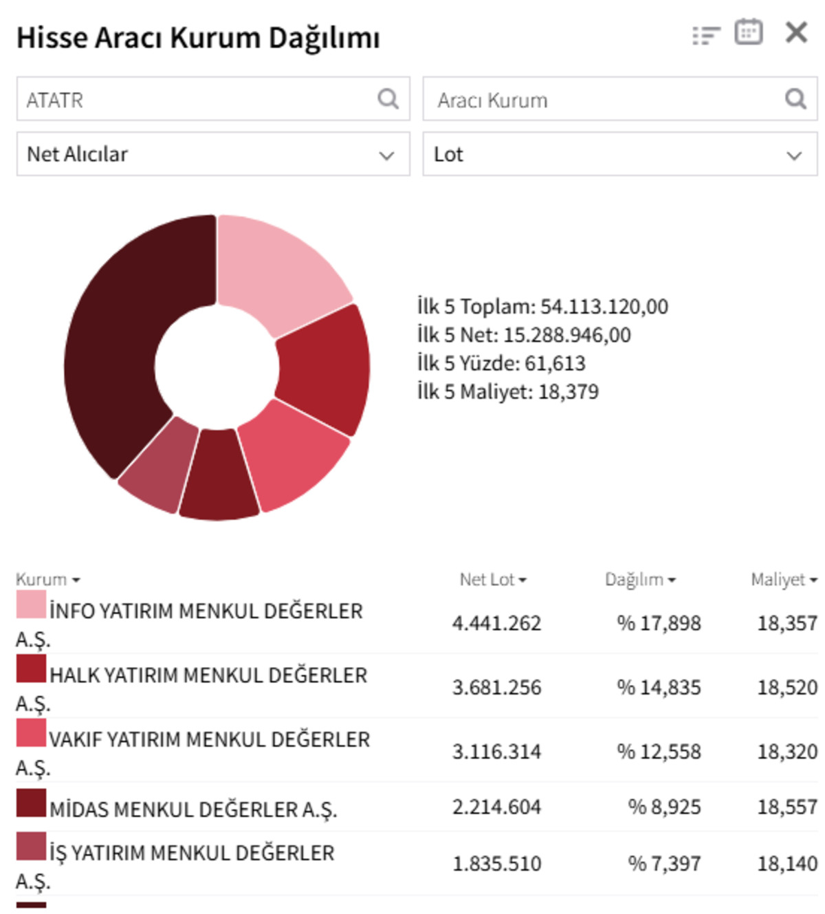 ATATR&rsquo;de ters k&ouml;şe seansı: Tavan bozuldu, tahtada dev el değiştirme!, G&ouml;rsel 2