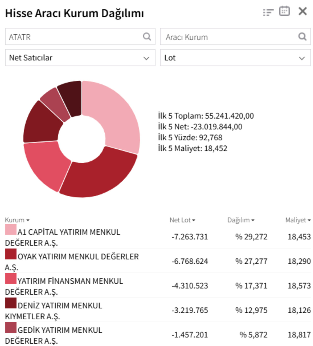 ATATR&rsquo;de ters k&ouml;şe seansı: Tavan bozuldu, tahtada dev el değiştirme!, G&ouml;rsel 3
