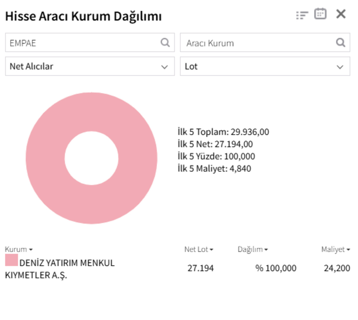 EMPAE borsaya rekorla girdi: Tavanda kimler bekliyor?, Görsel 1